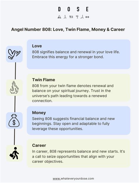 Angel Number 808 Meaning: Love, Twin Flame,